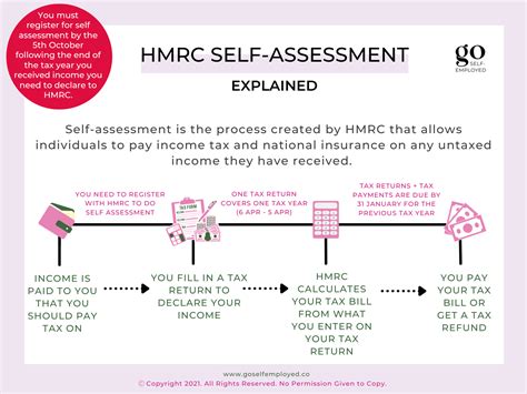 hmrc self assessment student loan.